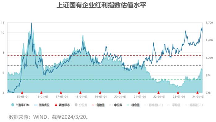 梁杏+王莽：通往更广阔的“分红时代”——红利国企ETF可多次分红的密码