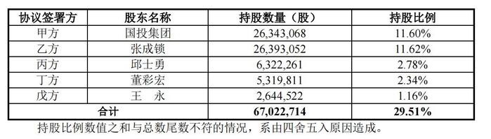 科林电气控股权之争：原实控人与石家庄国投缔结一致行动，压力给到“海信系”