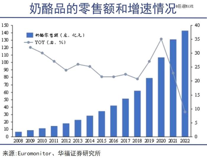 中国乳业迎来一条俄国鲶鱼