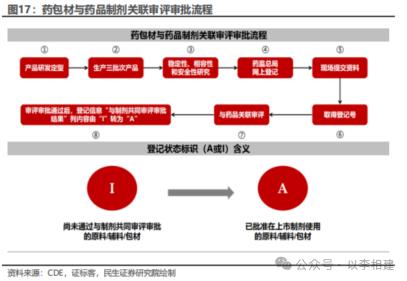 力诺特玻‖深度报告：​从0到1，中硼硅成长新势力【民生建材&轻工】