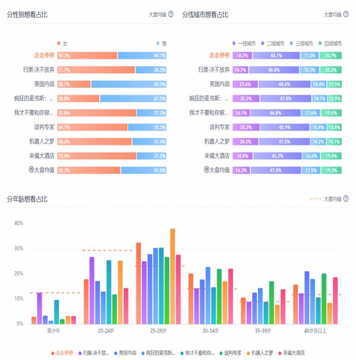 12部新片定档，2024端午档预售票房破千万