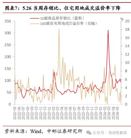 中邮·固收|大宗商品价格回落，猪肉价格加速上涨