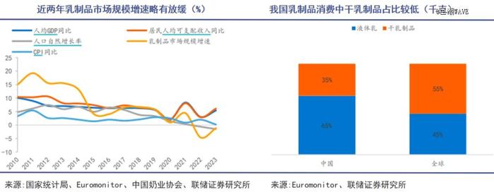 中国乳业迎来一条俄国鲶鱼