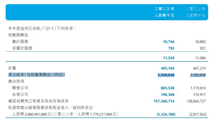 中国海外发展2023年减员700人，员工成本25.5亿元