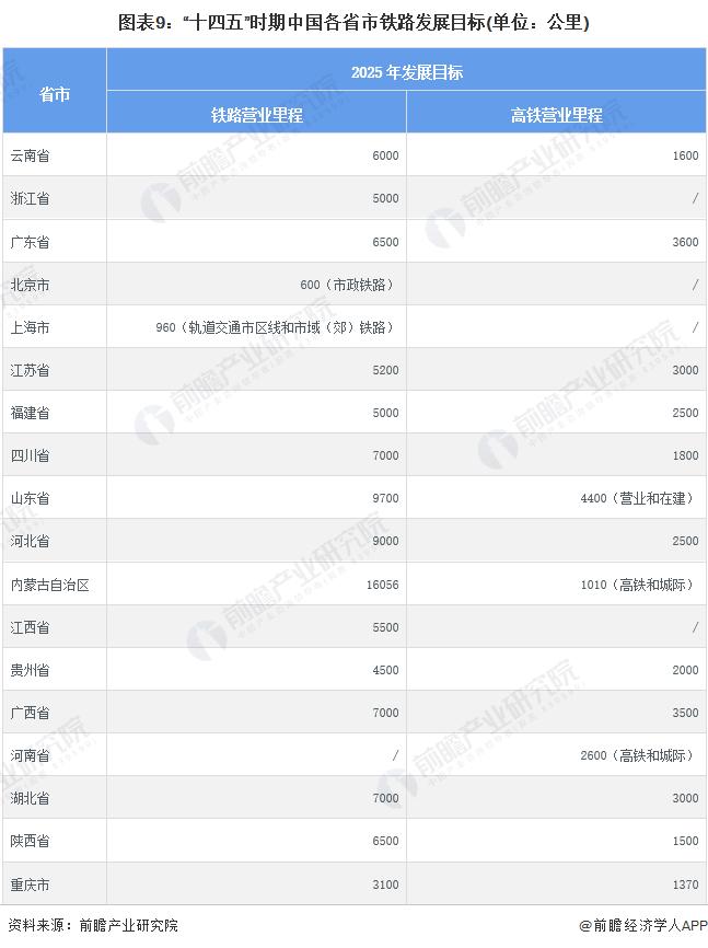 重磅！2024年中国及31省市铁路行业政策汇总及解读（全）2027年全国铁路营业里程规划达到17万公里