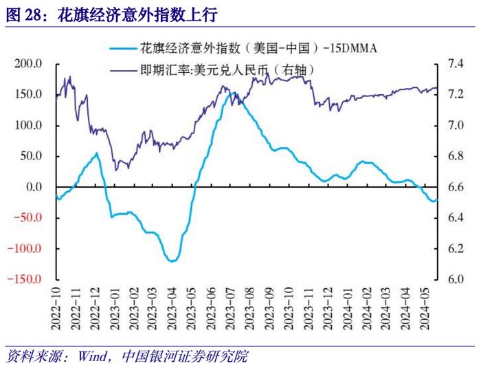 【中国银河宏观】金融高频数据周报：5月金融数据预测