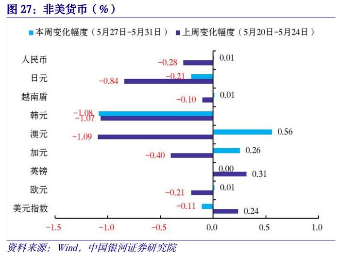 【中国银河宏观】金融高频数据周报：5月金融数据预测