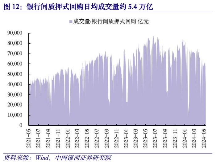 【中国银河宏观】金融高频数据周报：5月金融数据预测