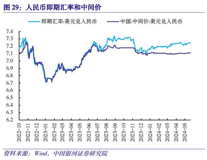 【中国银河宏观】金融高频数据周报：5月金融数据预测