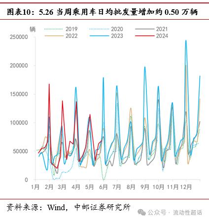 中邮·固收|大宗商品价格回落，猪肉价格加速上涨