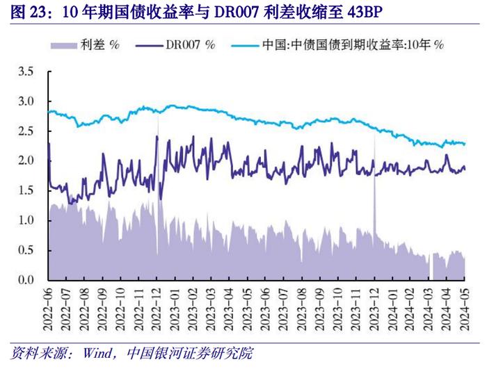 【中国银河宏观】金融高频数据周报：5月金融数据预测