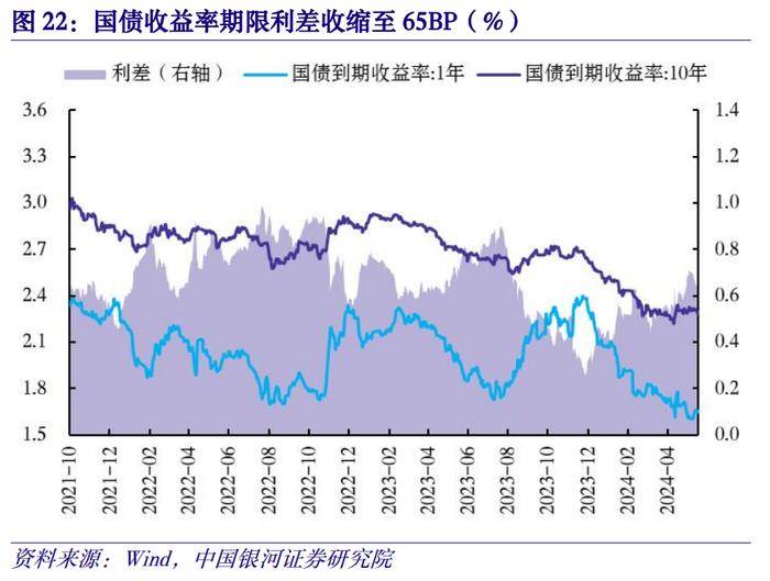 【中国银河宏观】金融高频数据周报：5月金融数据预测