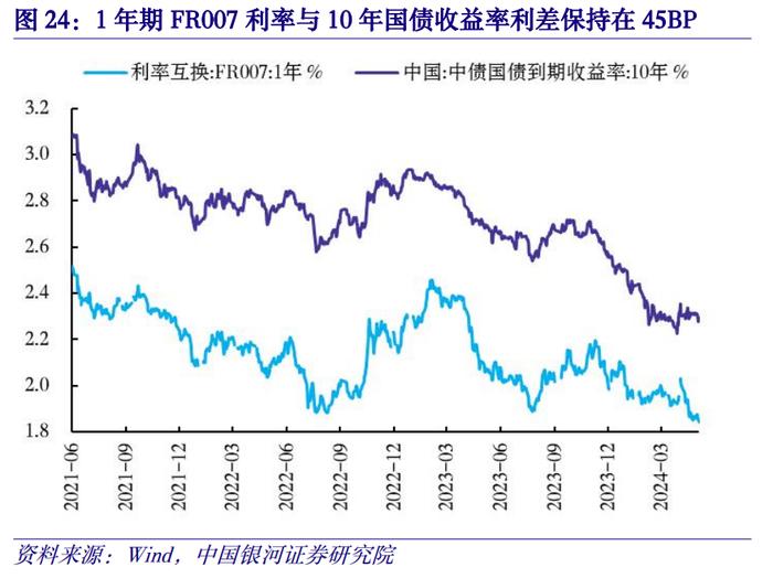 【中国银河宏观】金融高频数据周报：5月金融数据预测