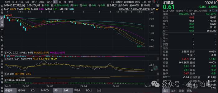 一张退市庆功宴刷屏！ST、低价股纷纷闪崩，恶意退市引发热议...