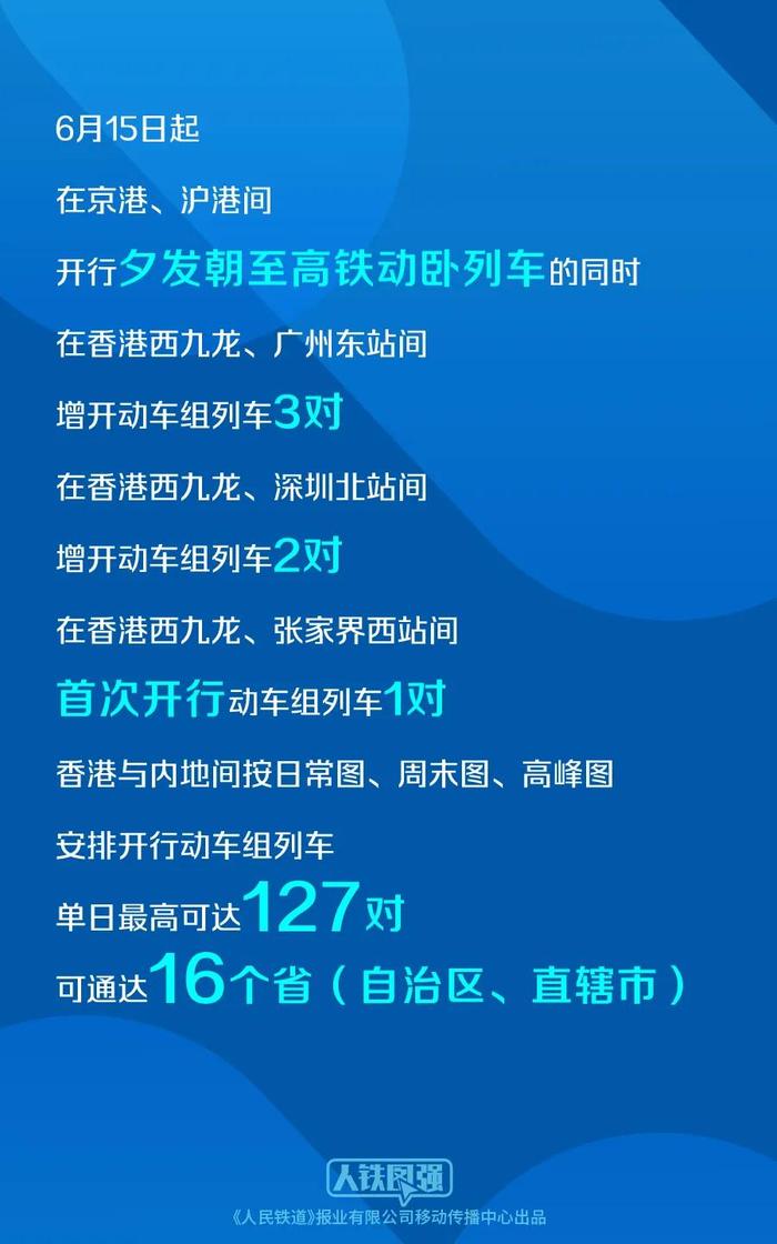 睡一觉就到香港！6月15日起沪港之间将开高铁动卧列车，车票明起开售