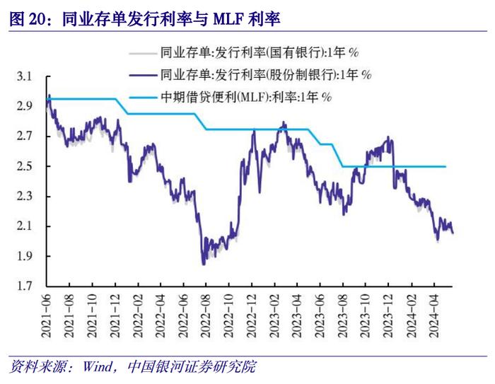 【中国银河宏观】金融高频数据周报：5月金融数据预测