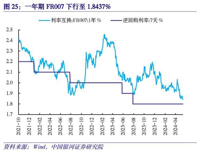 【中国银河宏观】金融高频数据周报：5月金融数据预测