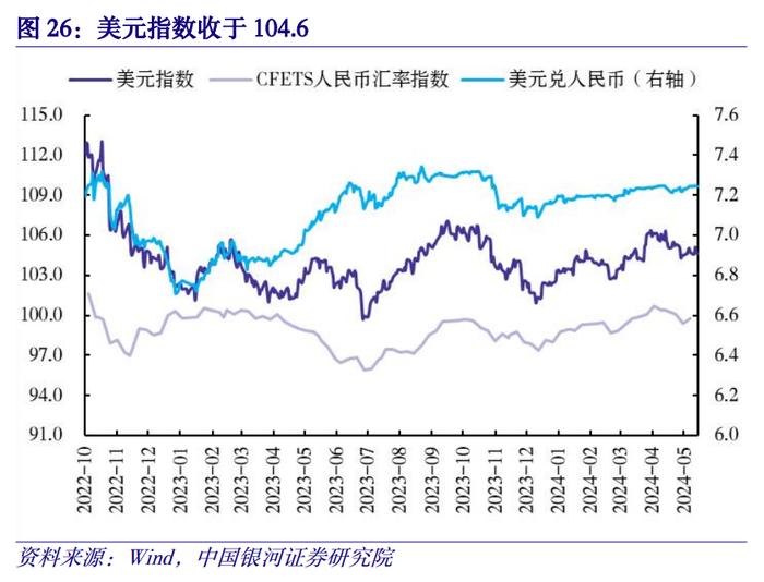 【中国银河宏观】金融高频数据周报：5月金融数据预测