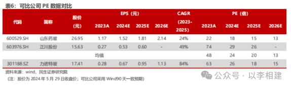 力诺特玻‖深度报告：​从0到1，中硼硅成长新势力【民生建材&轻工】