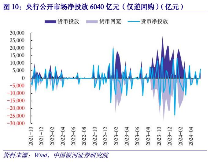 【中国银河宏观】金融高频数据周报：5月金融数据预测