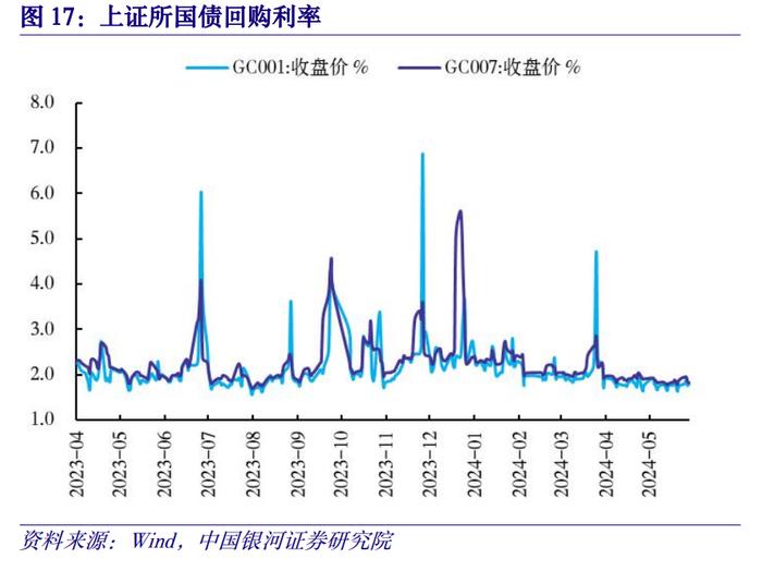 【中国银河宏观】金融高频数据周报：5月金融数据预测