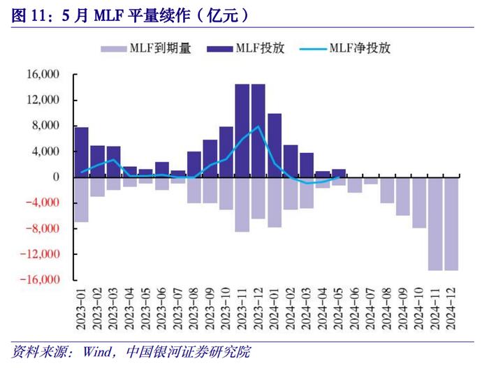 【中国银河宏观】金融高频数据周报：5月金融数据预测