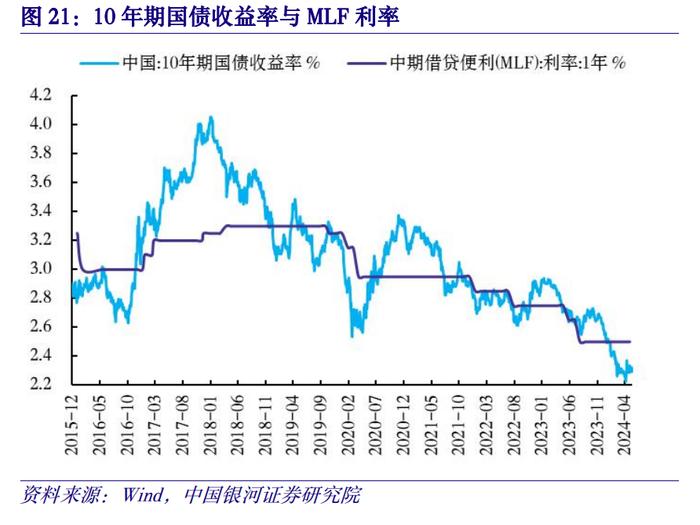 【中国银河宏观】金融高频数据周报：5月金融数据预测