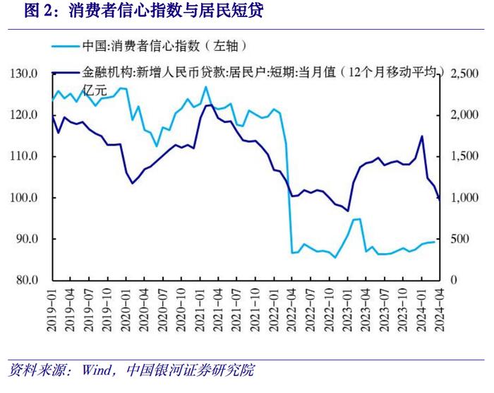 【中国银河宏观】金融高频数据周报：5月金融数据预测