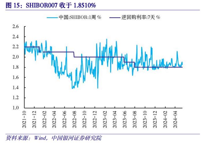 【中国银河宏观】金融高频数据周报：5月金融数据预测