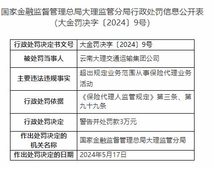 因超业务范围从事保险代理业务，云南大理交运集团被罚3万元