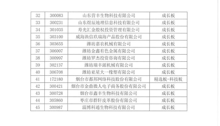 齐鲁股权交易中心关于对东阿县锦绣明天水产发展有限公司等45家挂牌公司终止挂牌的公告
