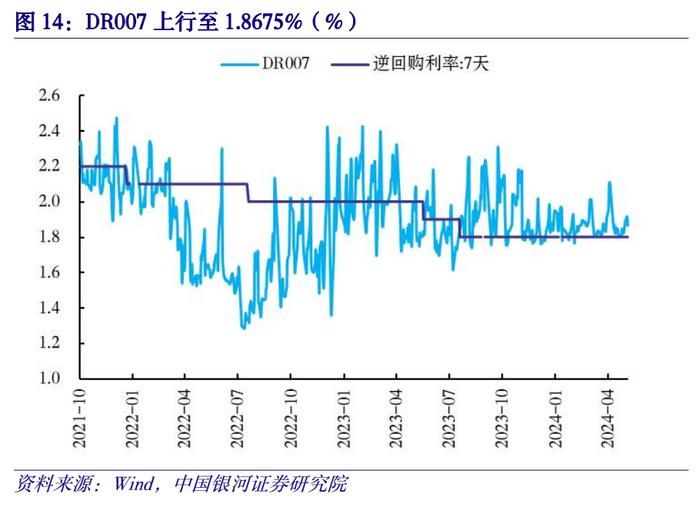 【中国银河宏观】金融高频数据周报：5月金融数据预测