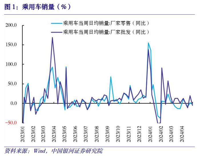 【中国银河宏观】金融高频数据周报：5月金融数据预测