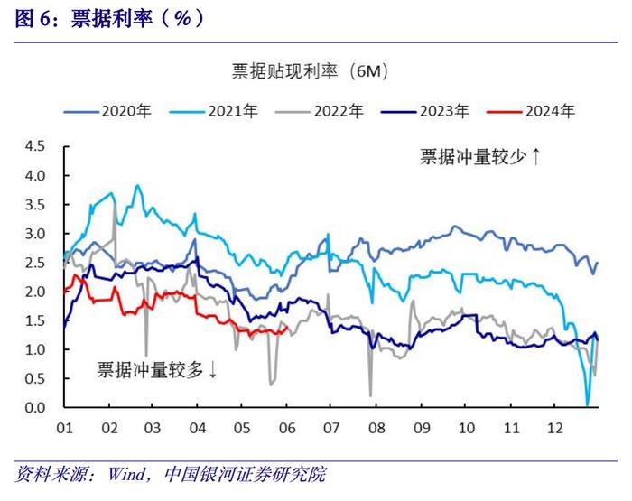 【中国银河宏观】金融高频数据周报：5月金融数据预测