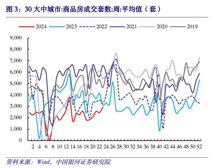 【中国银河宏观】金融高频数据周报：5月金融数据预测