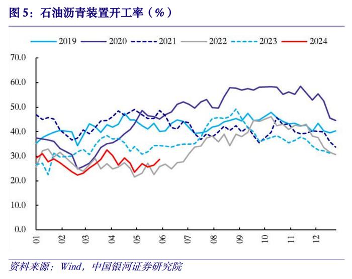 【中国银河宏观】金融高频数据周报：5月金融数据预测