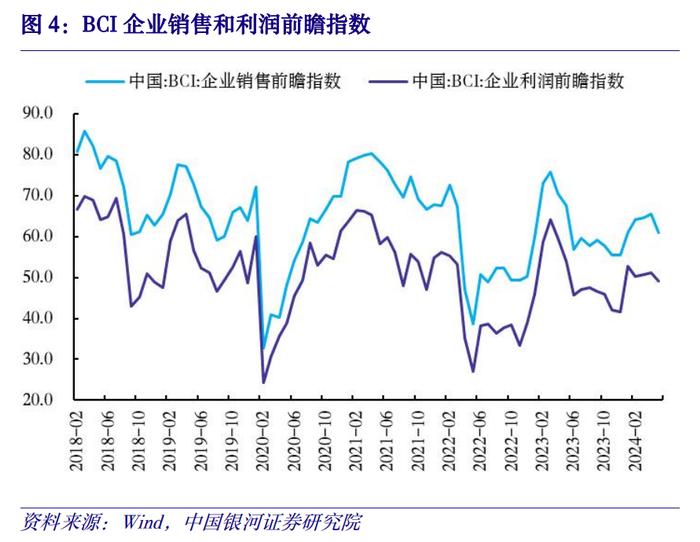 【中国银河宏观】金融高频数据周报：5月金融数据预测