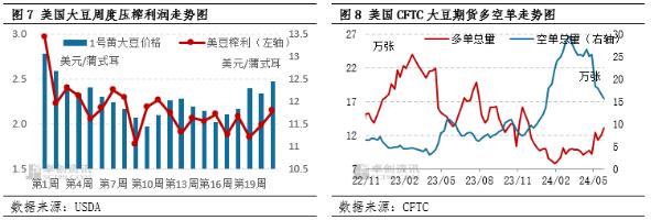 巴西大豆减产交易逐步减弱、美豆强化丰产预期 美豆期价料偏弱震荡为主