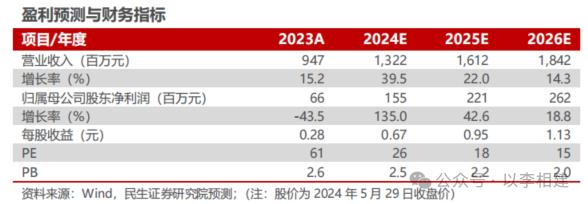 力诺特玻‖深度报告：​从0到1，中硼硅成长新势力【民生建材&轻工】