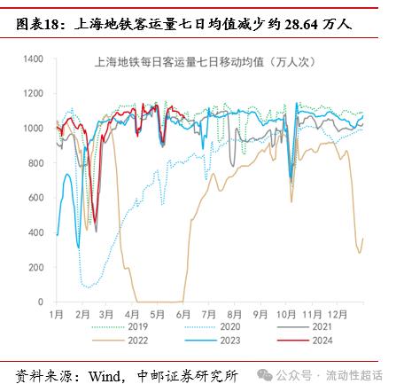 中邮·固收|大宗商品价格回落，猪肉价格加速上涨