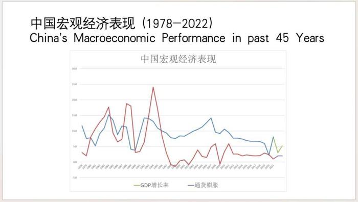 樊纲：经济低迷时，兼并重组是一个重要方向