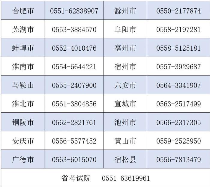安徽省2024年高考期间考试违规违法行为举报电话