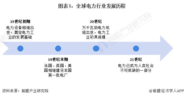 2024年全球电力行业发展现状分析 中国发电规模位列世界第一【组图】