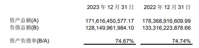 中铁置业2023年扭亏为盈：资产负债率升至75%，现金短债比0.78