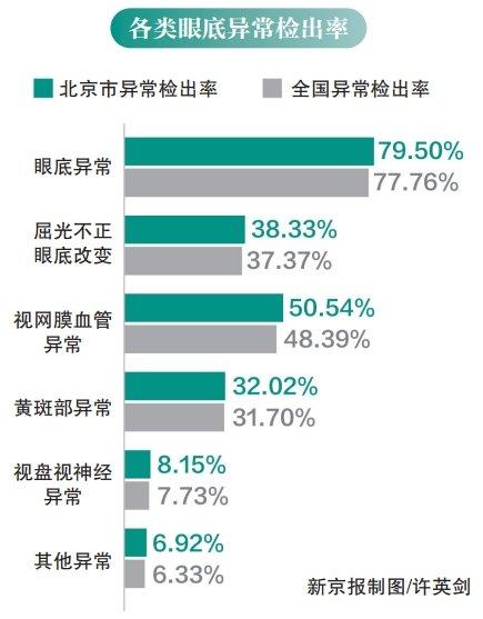 《2024版北京市体检人群抽样健康报告》发布，女性含结率升高
