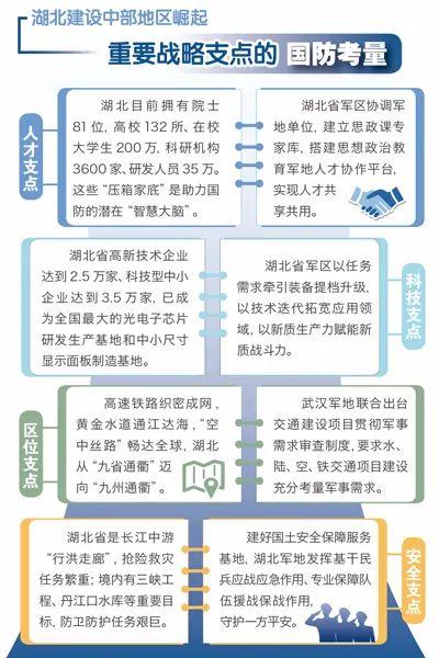 “重要战略支点”上的国防考量——湖北军地乘中部地区崛起东风同步推进国防建设闻思录