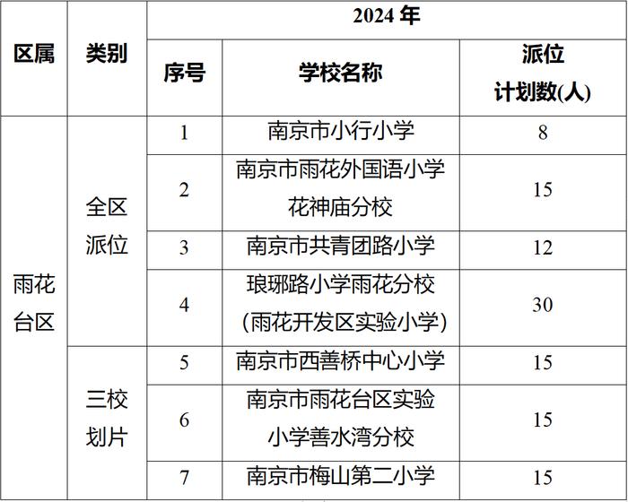 2024年南京各区民办学校和热点公办学校摇号计划出炉