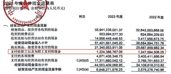 中铁置业2023年扭亏为盈：资产负债率升至75%，现金短债比0.78