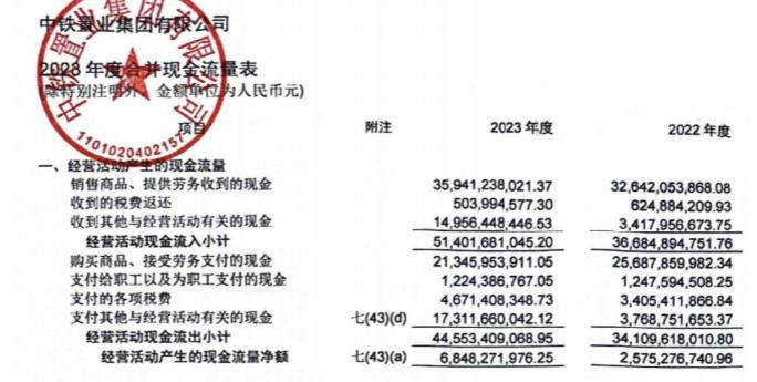 中铁置业2023年扭亏为盈：资产负债率升至75%，现金短债比0.78