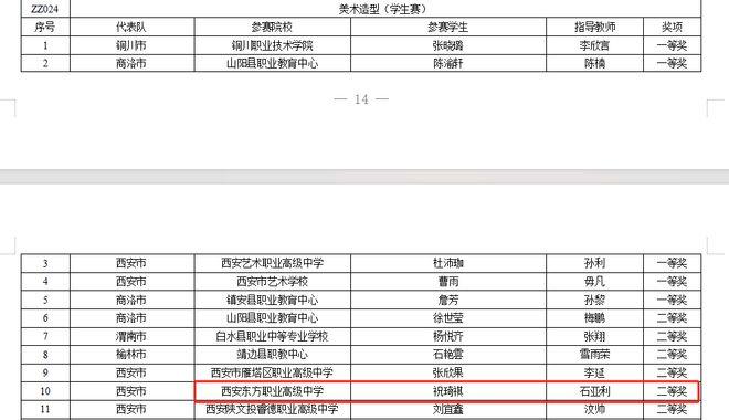 西安东方职业高级中学学生在2024年陕西省技能大赛中职组比赛中喜创佳绩